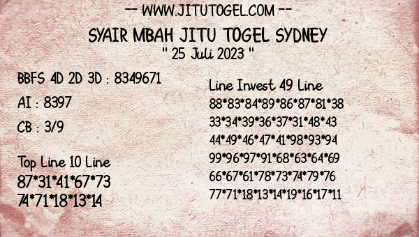 Prediksi Sydney